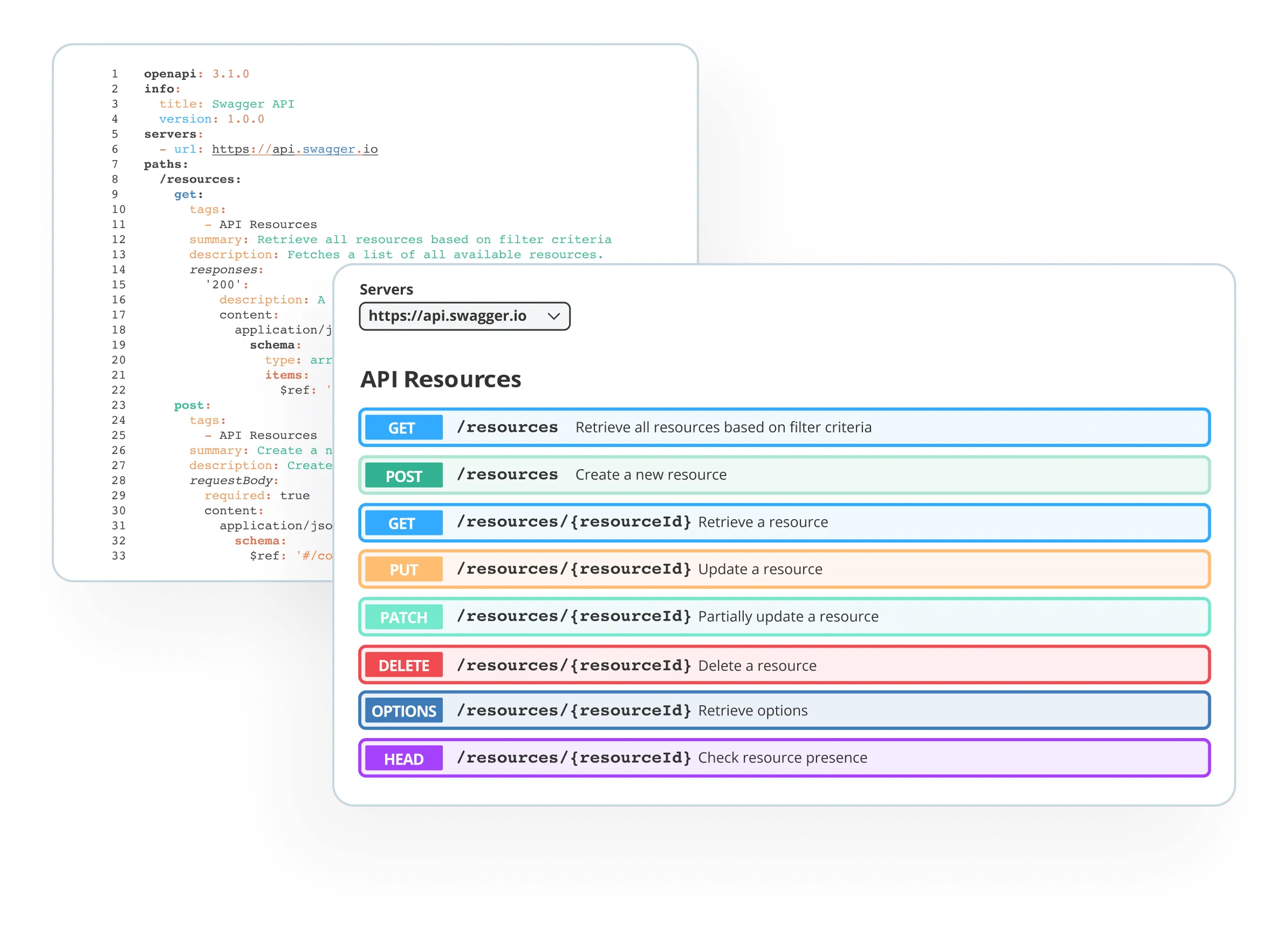 Swagger可视化 API 资源并与其交互