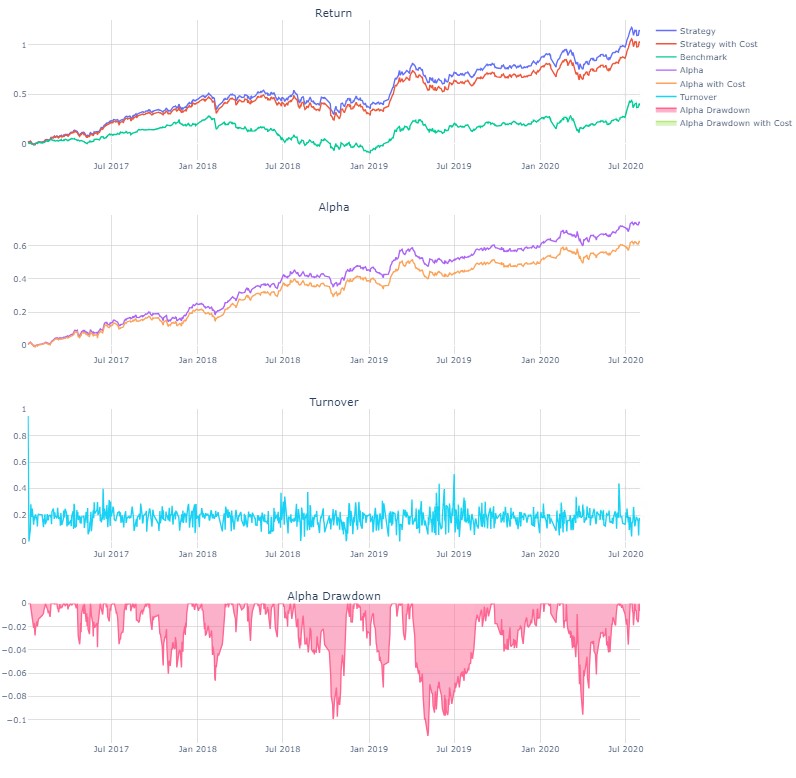 一站式多因子机器学习（ML）策略开发、投研和实盘交易解决方案