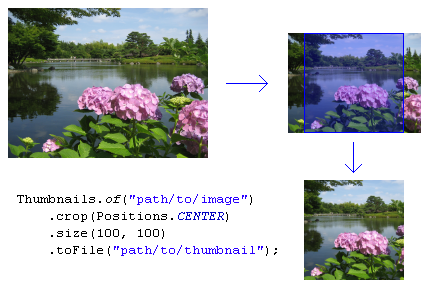 创建特定尺寸的缩略图